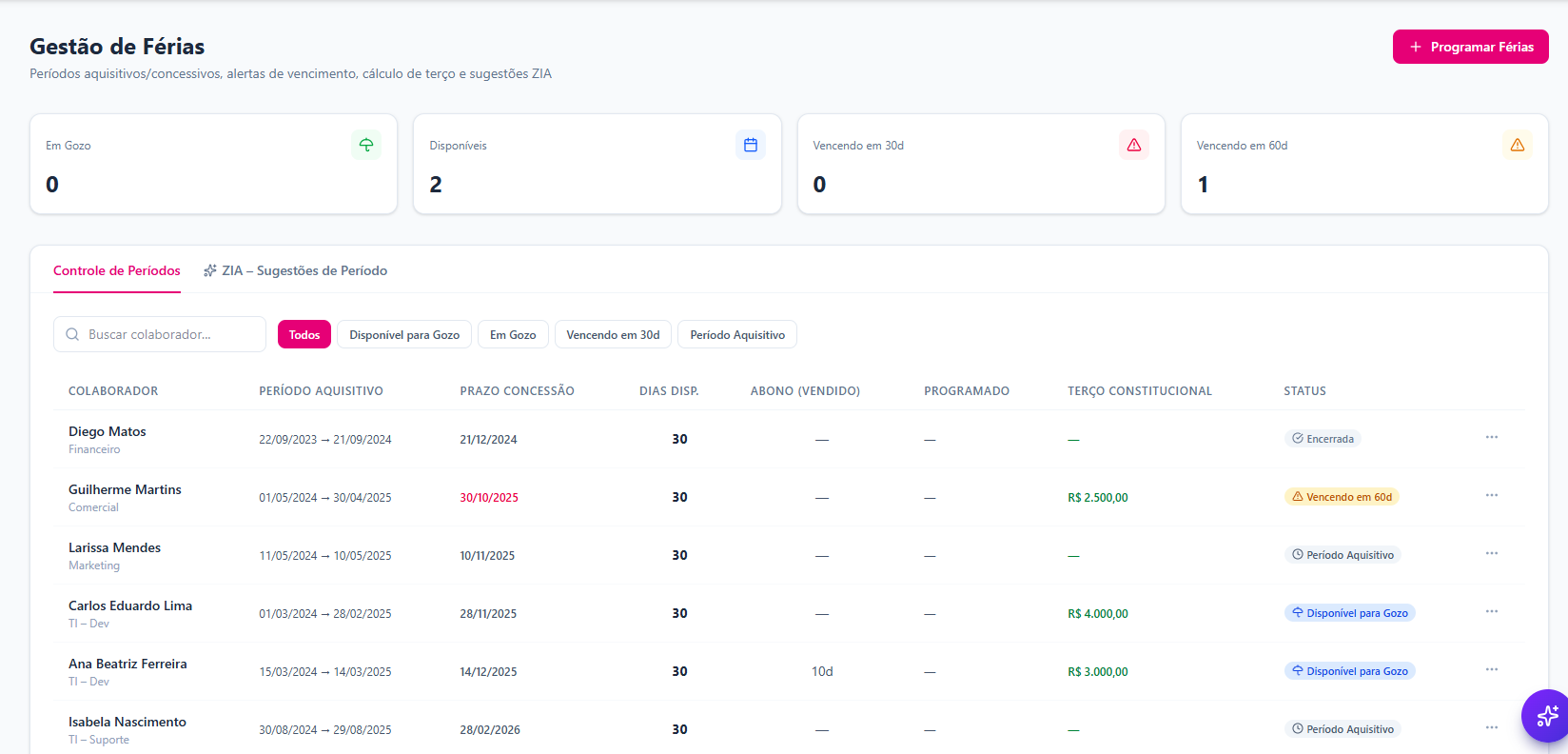 Atividades em cadeia — automação CRM